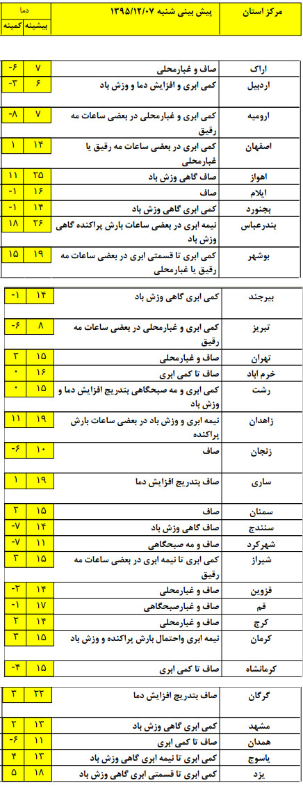 دریای خزر مواج خواهد شد