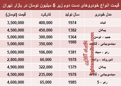 با ۵میلیون هم می‌توان خودرو خرید؟!