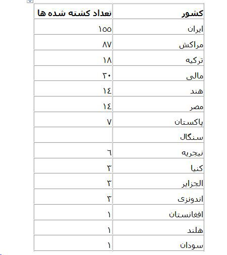 چرا در فاجعه «منا» ایرانی ها در صدر جدول کشته ها و مفقودین هستند؟
