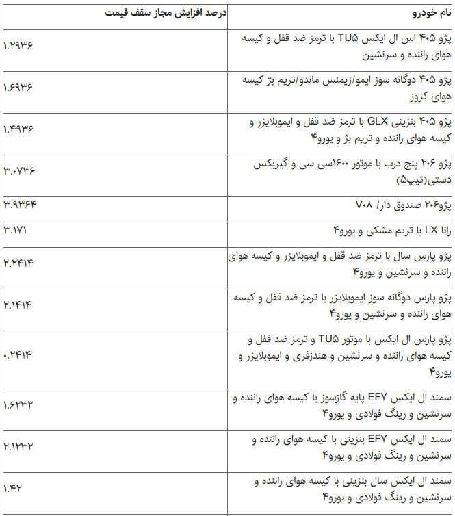 قیمت خودرو رسما گران شد