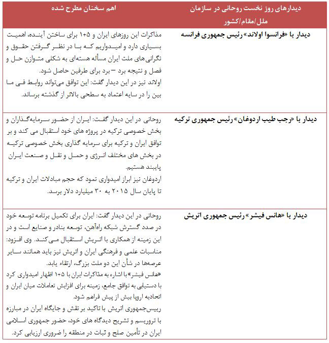 مقایسه متن گفت‌وگوهای روحانی و احمدی نژاد در سفر به سازمان ملل/