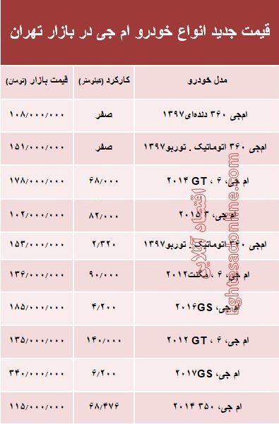 ام جی