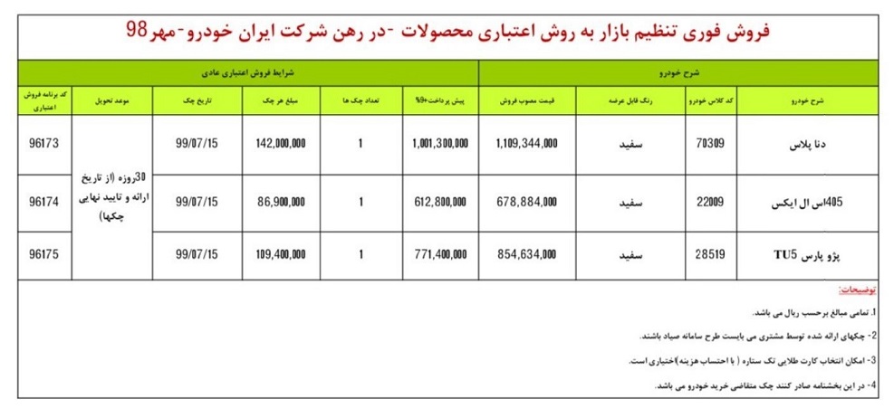 جزئیات فروش اقساطی ۳ محصول ایران خودرو از فردا ۱۰ مهر + جدول