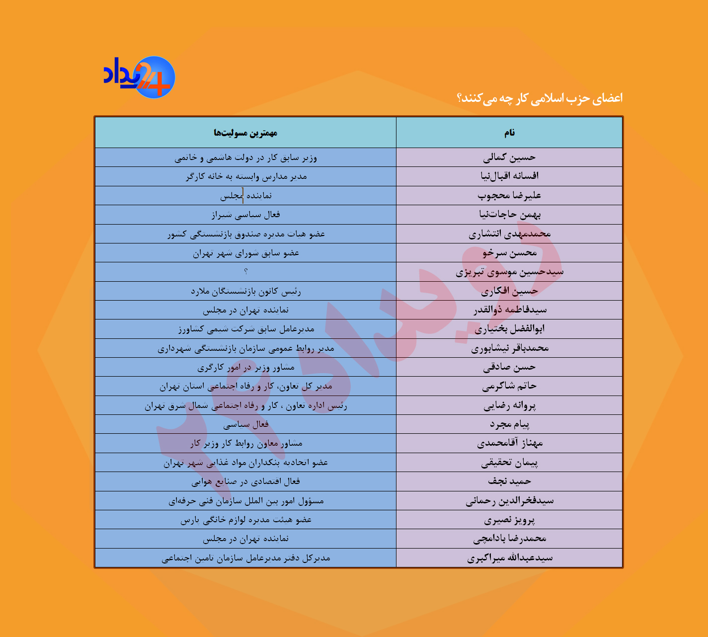 صعود و سقوط حزب همیشگی وزارت کار!