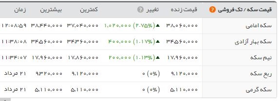 جدول قیمت سکه 22 مرداد