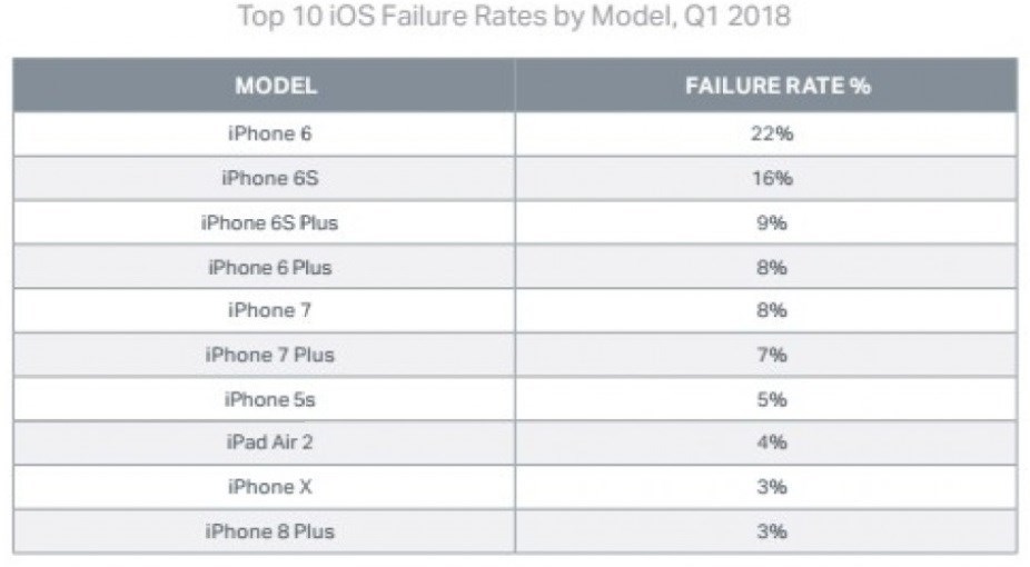 Ú†Ø±Ø§ Ù†Ø¨Ø§ÛŒØ¯ Ú¯ÙˆØ´ÛŒâ€Œ Ø±ÙØ±Ø´ Ø¨Ø®Ø±ÛŒÙ…ØŸ