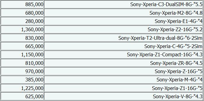 جدول/جدیدترین قیمت‌های گوشی موبایل