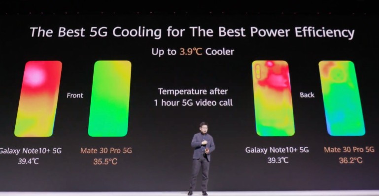 با نوآوری‌های گوشی‌های پرچم‌دار سری Mate 30 Huawei آشنا شوید