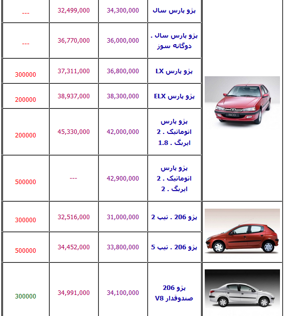 جدول/ آخرین قیمت خودروهای پژو