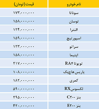 قیمت روز خودروها در بازار (جدول)