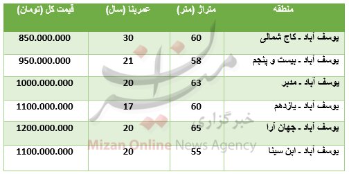 برای خرید آپارتمان در منطقه یوسف آباد چقدر باید پرداخت کرد؟