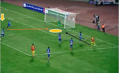 آنالیز تصویری دیدار استقلال – نفت