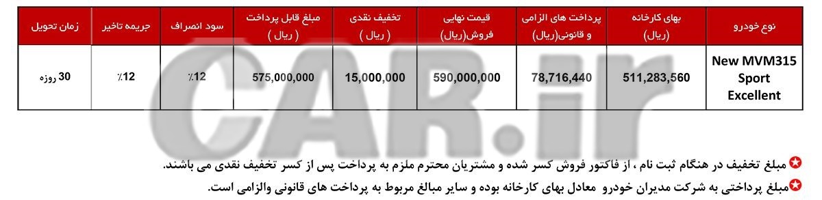 فروش ام.وی.ام 315 با تخفیف 15 میلیون ریالی + قیمت قطعی