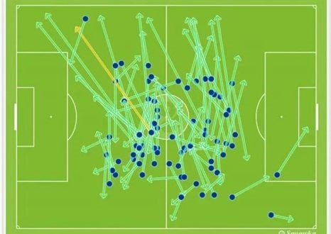 زمین فوتبال