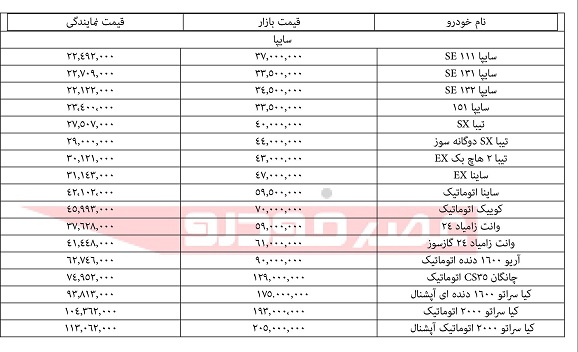 جدیدترین قیمت خودرو در بازار امروز/ دنا پلاس 124 میلیون تومان + جدول