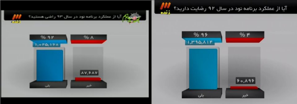 كاهش محبوبیت برنامه 90 + عكس