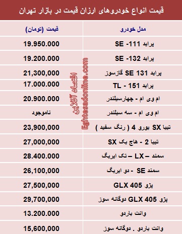 با 30میلیون‌تومان چه ماشینی بخریم؟ +جدول