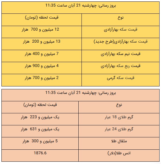 قیمت طلا و سکه، امروز ۲۱ آبان ۹۹ + جدول