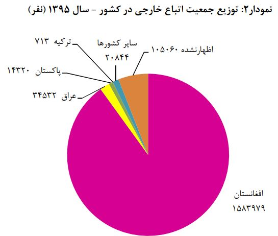 سهم اتباع خارجی از اشتغال در ایران/ تعداد شاغلان خارجی ۱۴.۵ درصد افزایش یافت +عکس
