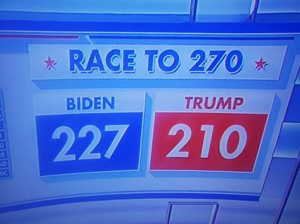 نتایج اولیه انتخابات آمریکا؛ تعداد آرای الکترال ترامپ به عدد ۲۱۰رسید/ پیشتازی «ترامپ» در پنسیلوانیا با شمار ۵۲ درصد آراء/ پیروزی بایدن در «نیوهمپشایر» و «آریزونا»