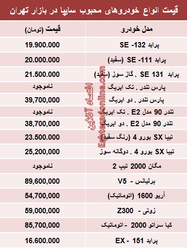 جدول/ قیمت‌جدید محبوب‌ترین خودروهای‌سایپا