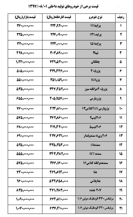 آخرین قیمت خودرو امروز در بازار / 