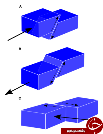 آثار زلزله‌ها به تفکیک ریشتر از 1 تا 10