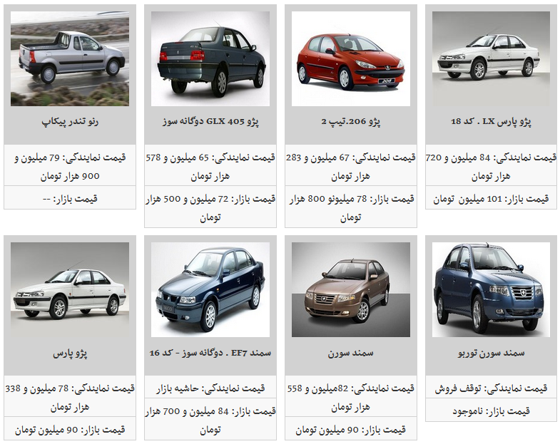 آخرین قیمت محصولات سایپا و ایران خودرو چند؟/ ریزش یک میلیونی قیمت محصولات ایران خودرو